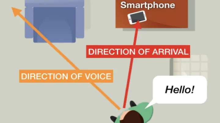 Direction-of-Voice
